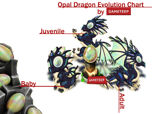 Dragonvale Dragon Chart